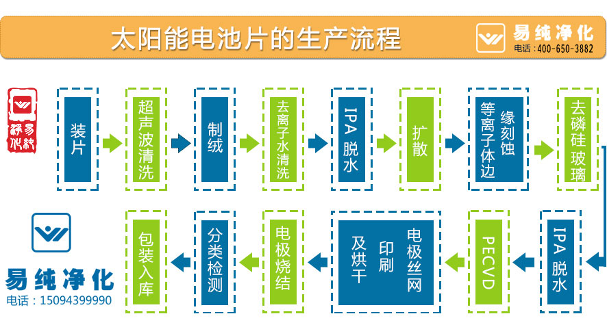 太阳能电池片的生产流程.jpg