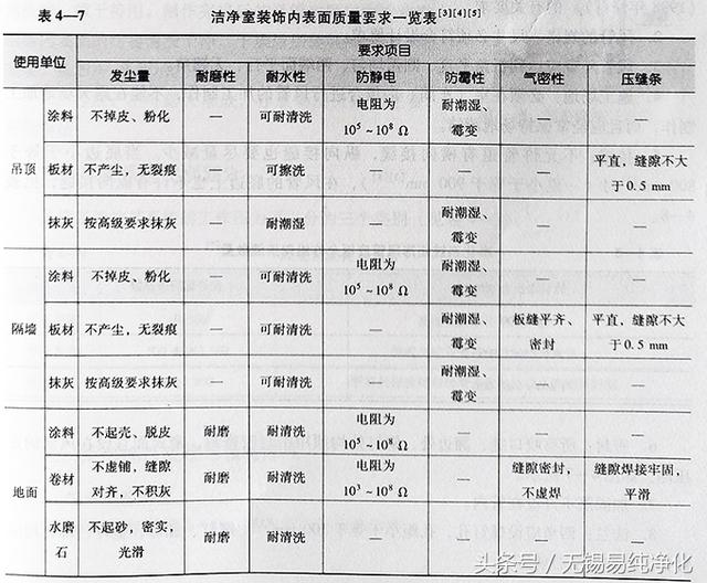 洁净厂房构造与装饰要求参数.jpg